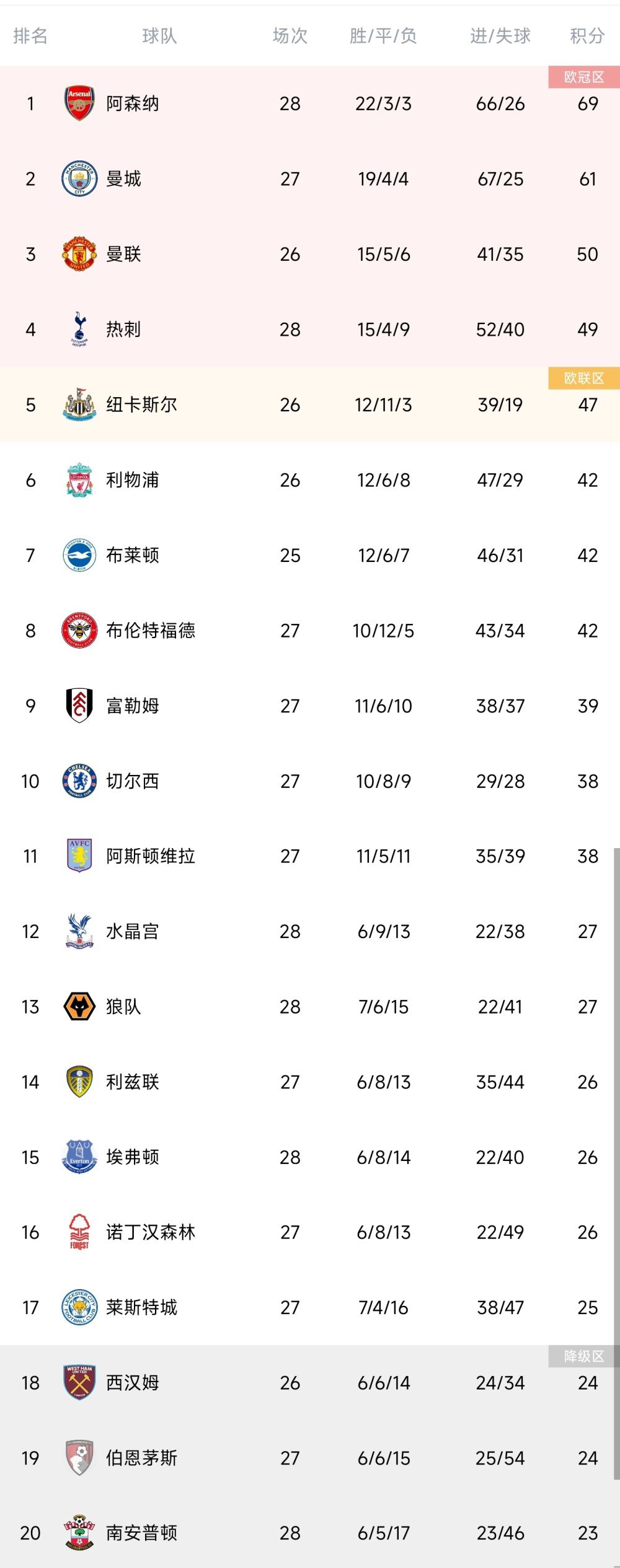 2021年，他以635万欧元转会费加盟勒沃库森，目前身价估值已经涨到了3500万欧。